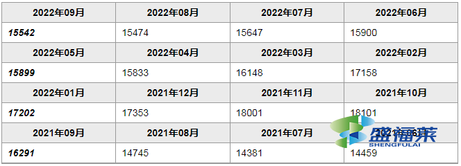 陰離子聚丙烯酰胺價(jià)格多少錢(qián)一噸（陰離子聚丙烯酰胺價(jià)格）