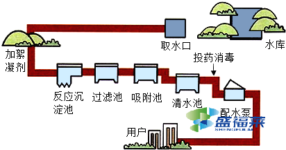 自來(lái)水廠污泥脫水絮凝劑的選擇方法（城市污水脫泥絮凝劑怎么選）