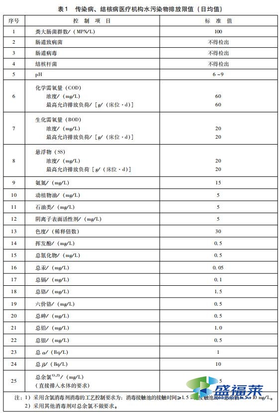 傳染病、結(jié)核病醫(yī)療機構(gòu)水污染物排放限值 (日均值)