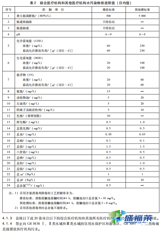 綜合醫(yī)療機構(gòu)和其他醫(yī)療機構(gòu)水污染物排放限值 (日均值)