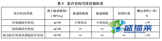 表4 醫(yī)療機構(gòu)污泥控制標準