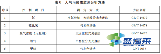 表6 大氣污染物監(jiān)測分析方法